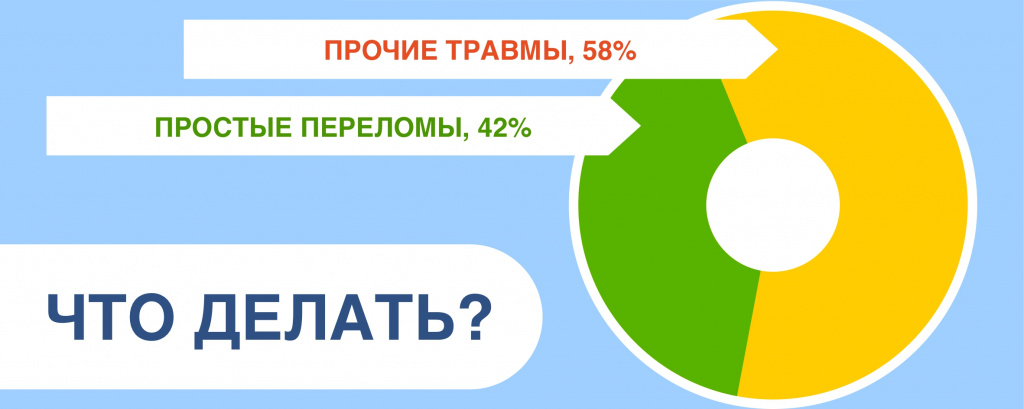perelomy u sobak perelom lapy u sobaki.jpg perelomy u sobak perelom lapy u sobaki.jpg