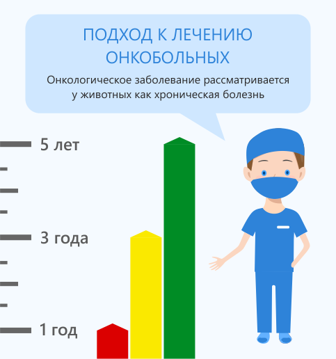 Онко-граф.png Онко-граф.png